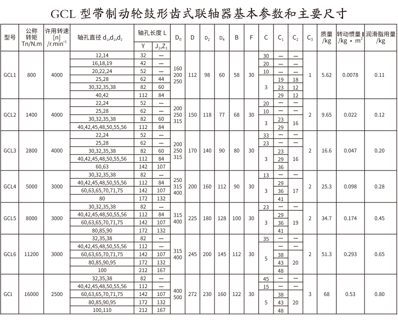 GCL  型帶製動輪鼓形齒式午夜福利视频一区