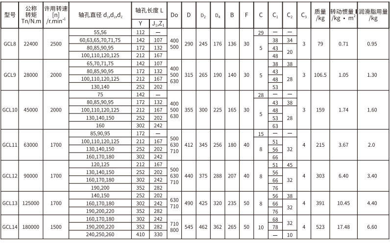 GCL  型帶製動輪鼓形齒式午夜福利视频一区