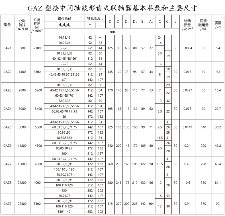 GAZ  型接中間軸鼓形齒式午夜福利视频一区