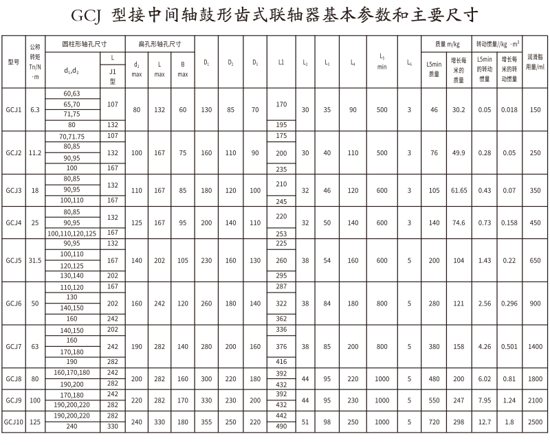 GCJ  型接中間軸鼓形齒式午夜福利视频一区