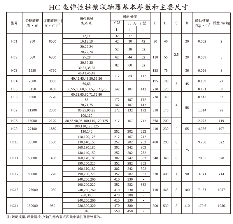 HCL型帶製動輪彈性柱銷午夜福利视频一区